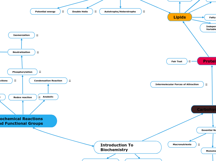 Introduction To Biochemistry Backup part 2