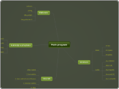 Main program - Mind Map