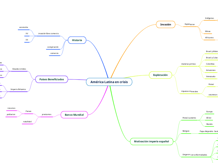 mapa mental tema1