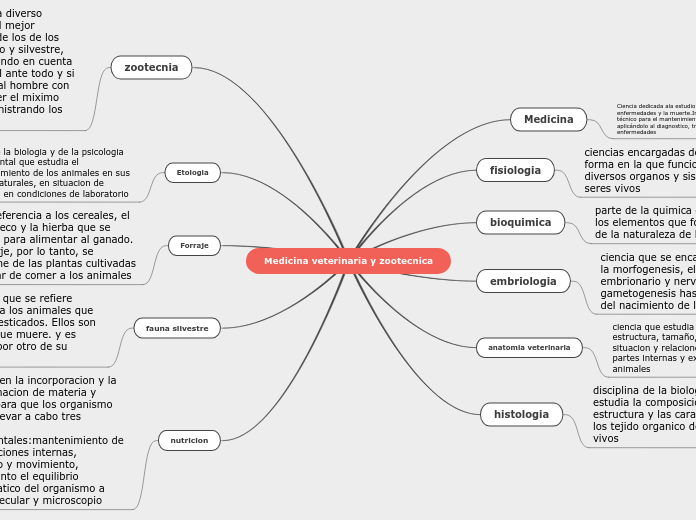 Medicina veterinaria y zootecnica