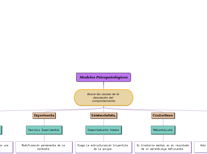 Modelos Psicopatológicos