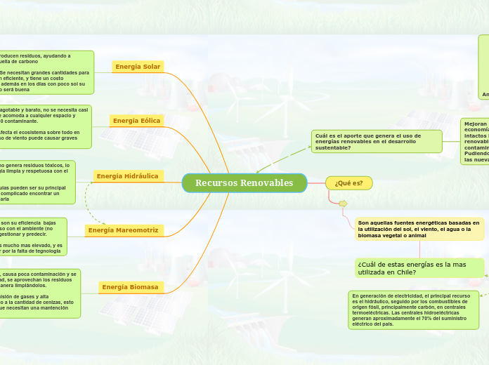 Recursos Renovables