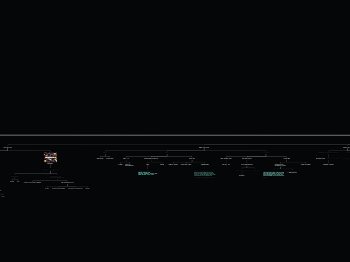 Gym/Fitness 2019 - Mind Map