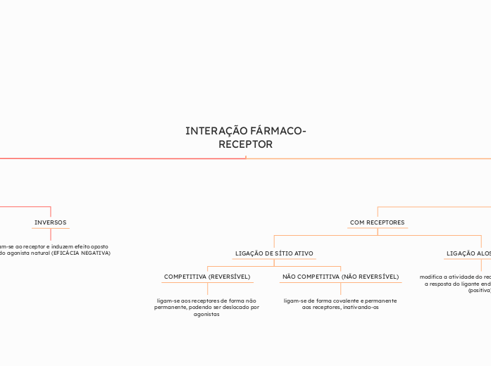 INTERAÇÃO FÁRMACO-RECEPTOR