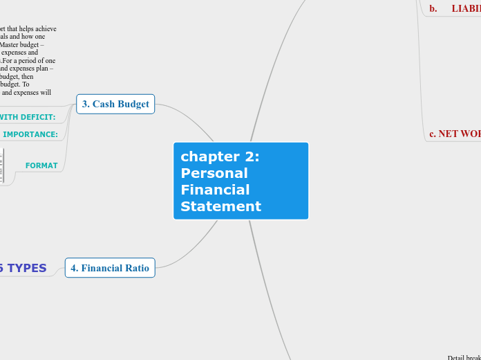 CHAPTER 2. PERSONAL FINANCIAL STATEMENT