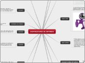 DISPOCITIVOS DE ENTRADA - Mapa Mental