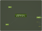 Addition - Systems Composition