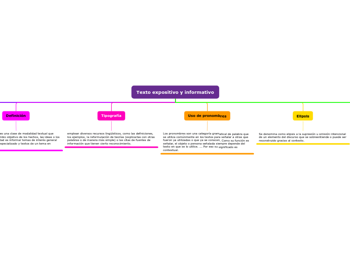 Texto expositivo y informativo