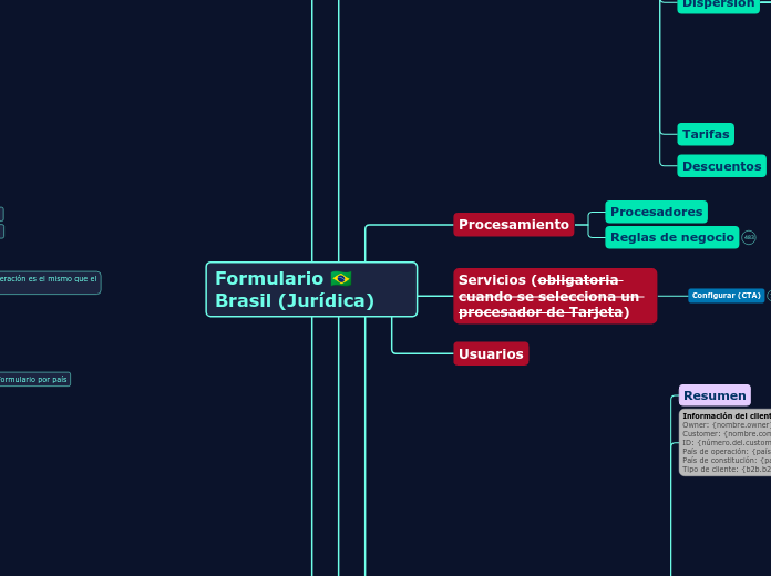 Formulario 🇧🇷 Brasil (Jurídica)