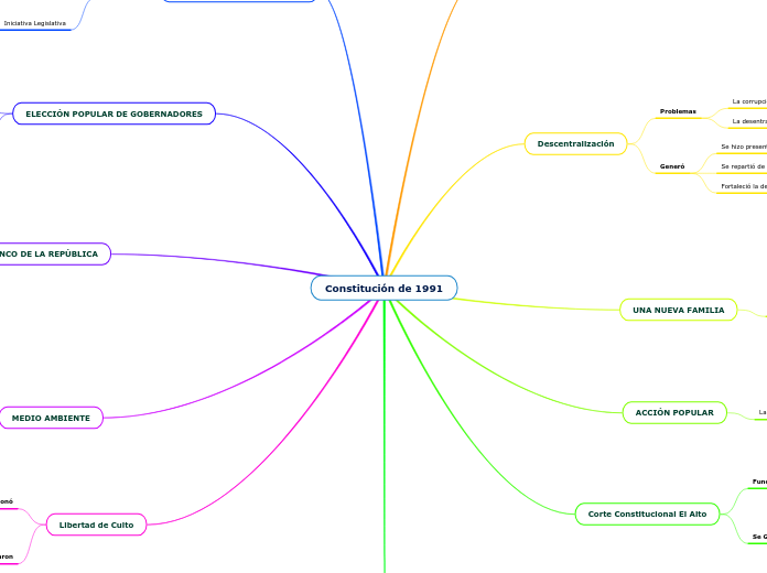 Constitución de 1991