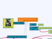 Sadašnjost/prošlost - Mind Map