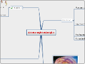 sistema angiotensinergico - Mapa Mental