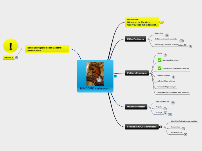 MINDOMO verbessern - Mindmap