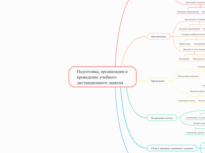 Подготовка, организация и проведение учебного дистанционного занятия