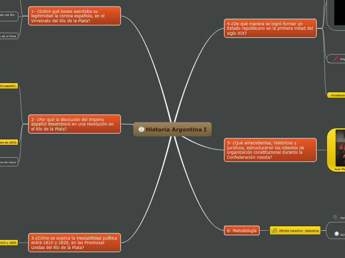 Historia Argentina I
