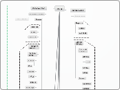 Рама - Мыслительная карта