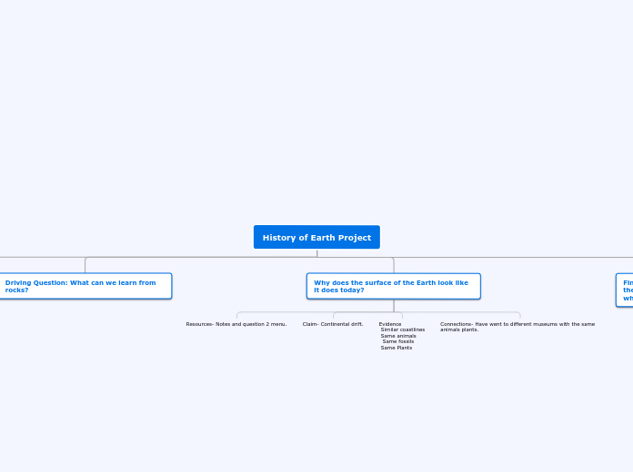 History of Earth Project