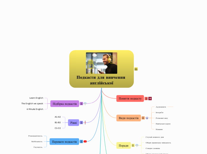 Подкасти для вивчення англійської