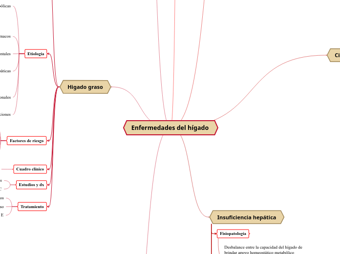 Enfermedades del hígado