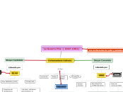 La Guerra Fria  ( 1947-1991) - Mapa Mental