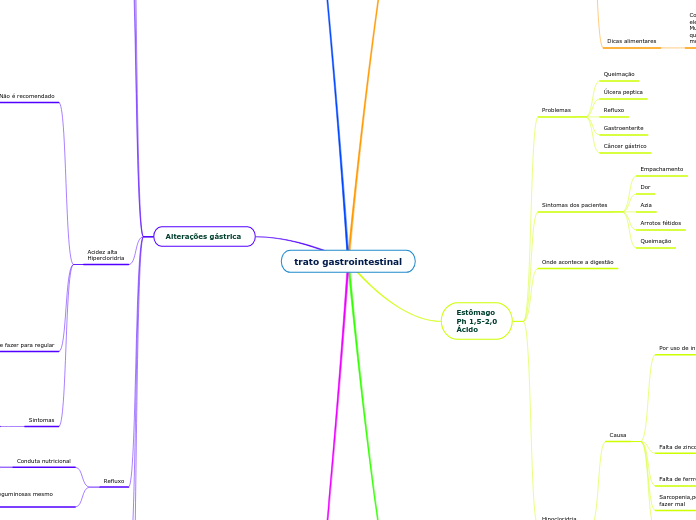 trato gastrointestinal