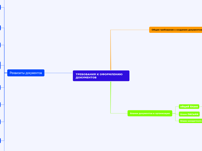 ТРЕБОВАНИЯ К ОФОРМЛЕНИЮ ДОКУМЕНТ...- Мыслительная карта