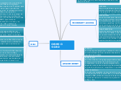 DBMS O SGBD - Mapa Mental