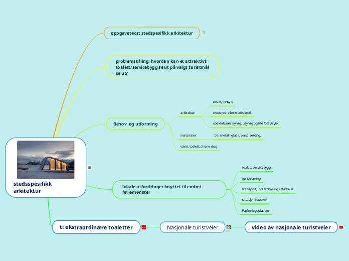 stedsspesifikk arkitektur