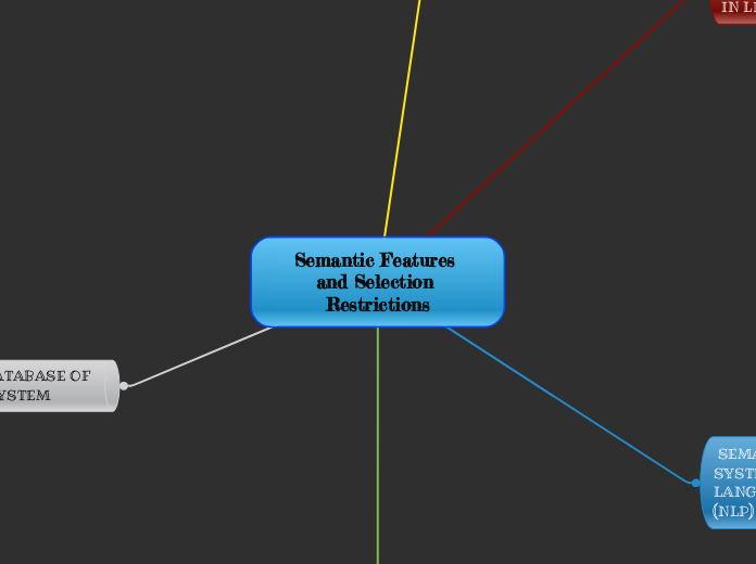 Semantic Features and Selection Restrictions