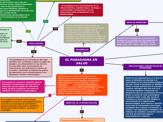 EL PARADIGMA EN SALUD