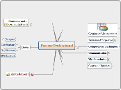 Parcour ProfessionneL