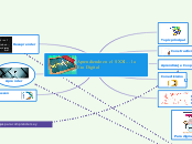 Aprendiendo en el S XXI... la Era Digit...- Mapa Mental