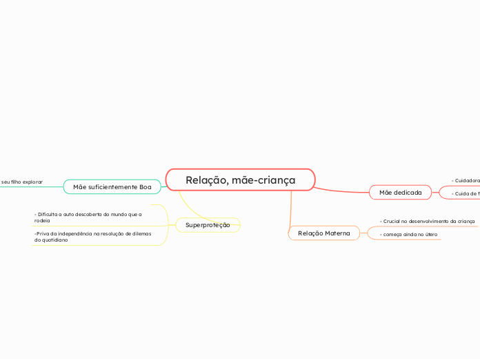 Relação, mãe-criança