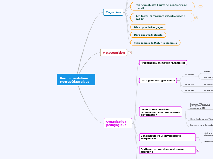 Recommandations Neuropédagogique