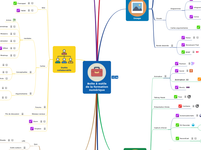 Boîte à outils
de la formation
numéri...- Carte Mentale