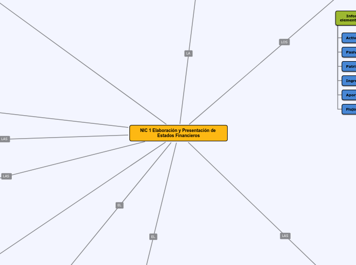 NIC 1 Elaboración y Presentación de Est...- Mapa Mental