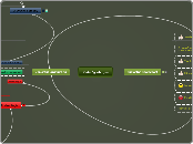 Katalóg zdrojov - Mind Map