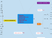Traballo colaborativo a través de dispo...- Mapa Mental