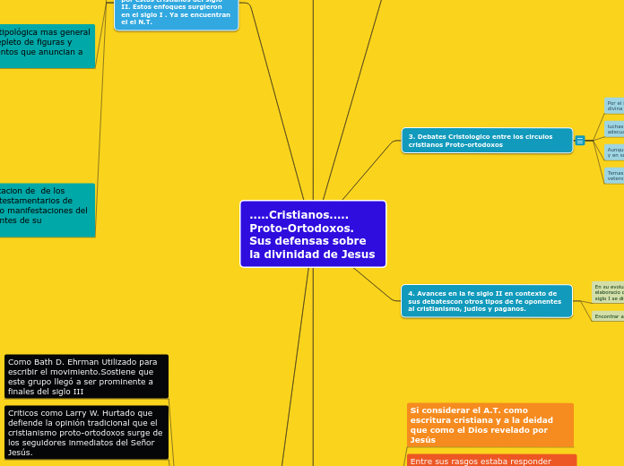 .....Cristianos.....            Proto-O...- Mapa Mental
