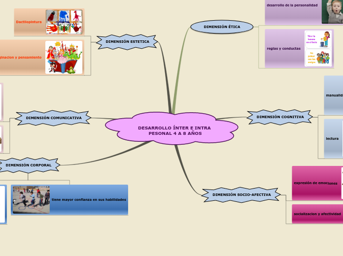 DESARROLLO ÍNTER E INTRA PESONAL 4 A 8 AÑOS