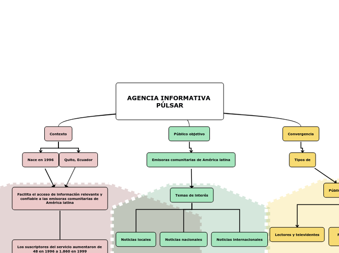 AGENCIA INFORMATIVA PÚLSAR