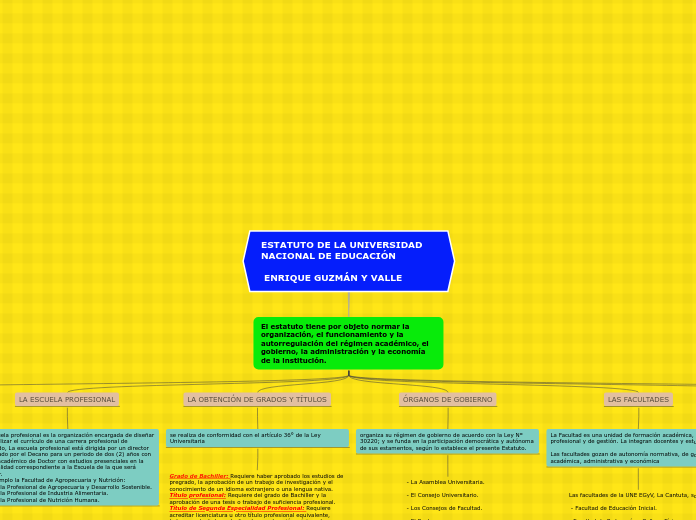 ESTATUTO DE LA UNIVERSIDAD NACIONAL DE EDUCACIÓN 

 ENRIQUE GUZMÁN Y VALLE