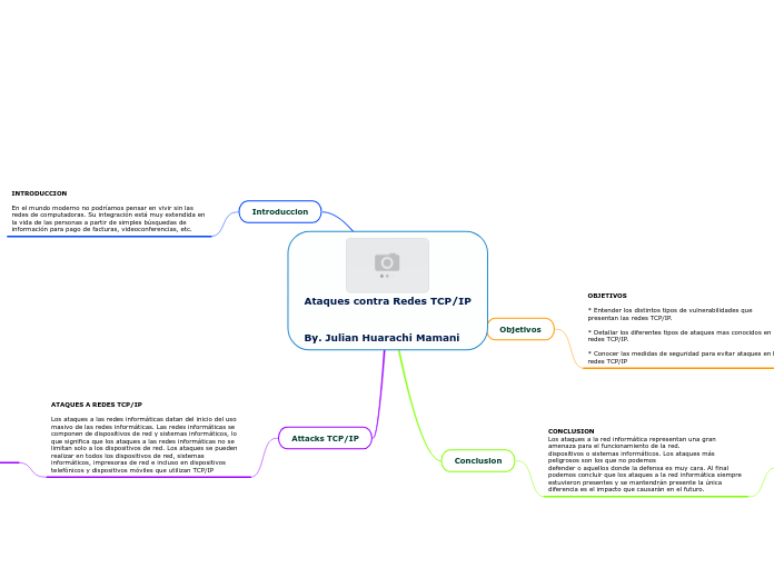 Ataques contra Redes TCP/IP


By. Julia...- Mapa Mental