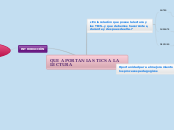 QUE APORTAN LAS TICS A LA LECTURA - Mapa Mental