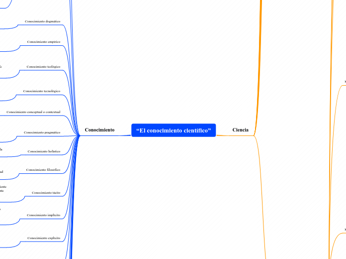 “El conocimiento científico”