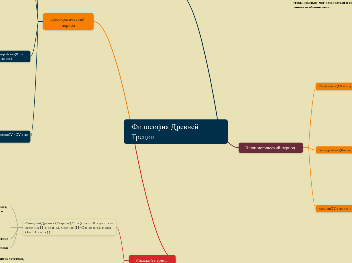 Философия Древней Греции