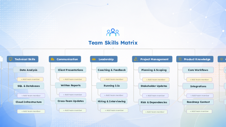 Team Skills Matrix