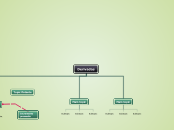 Derivadas - Mapa Mental