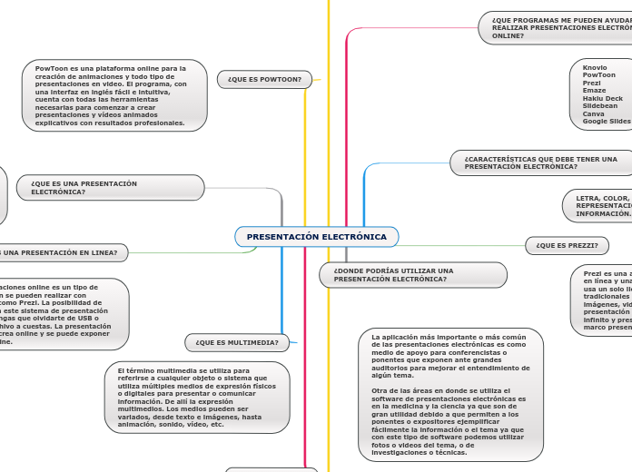 PRESENTACIÓN ELECTRÓNICA
