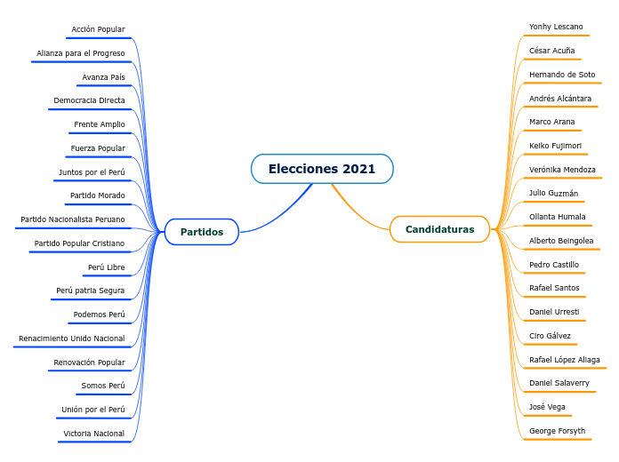 Elecciones 2021